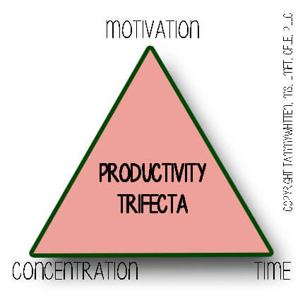 productivity trifecta